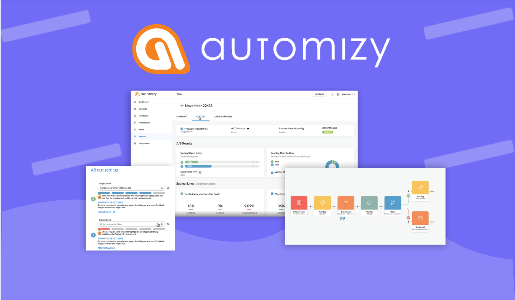 Automizy Lifetime Deal