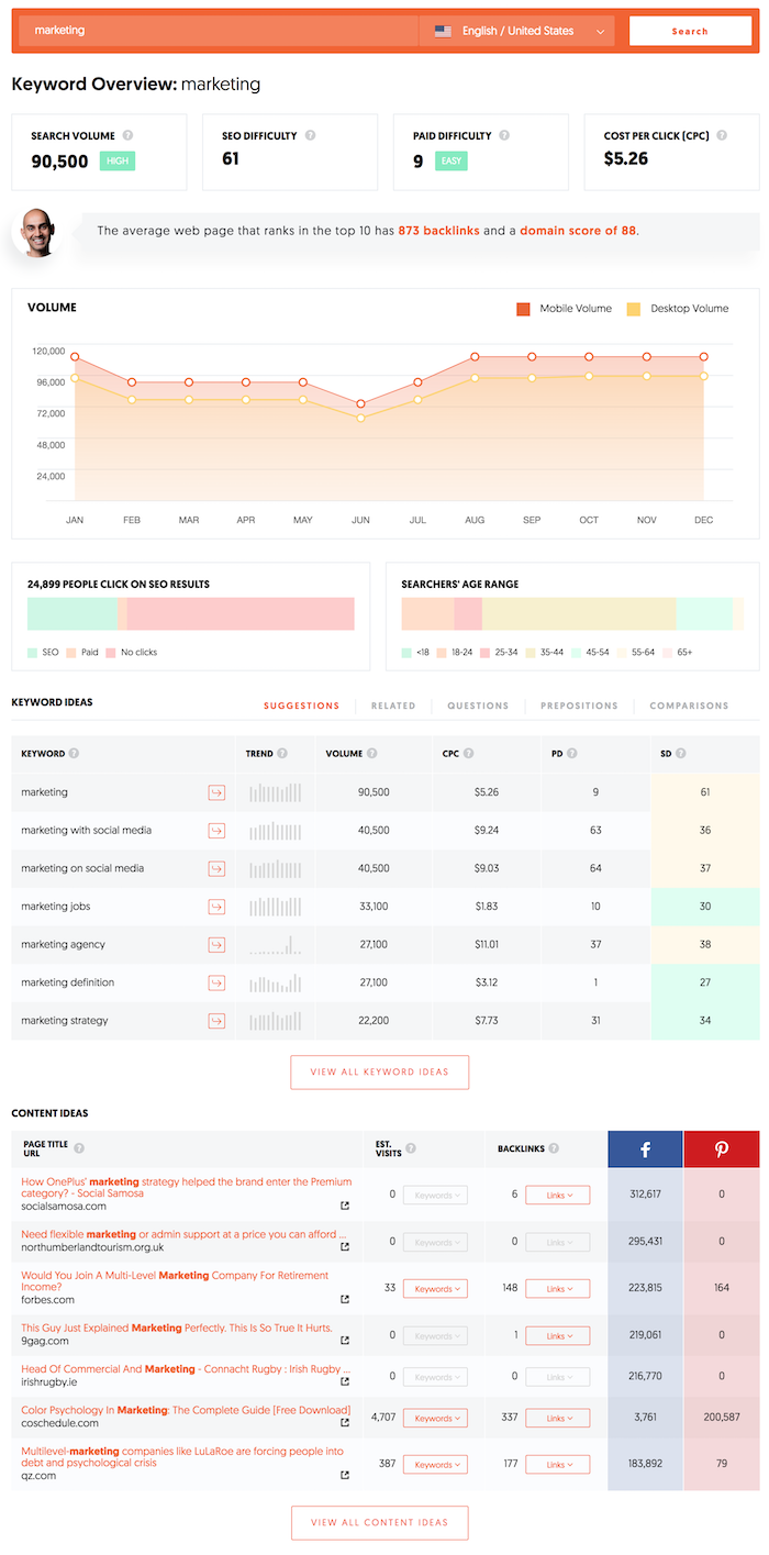 ubersuggest lifetime 2