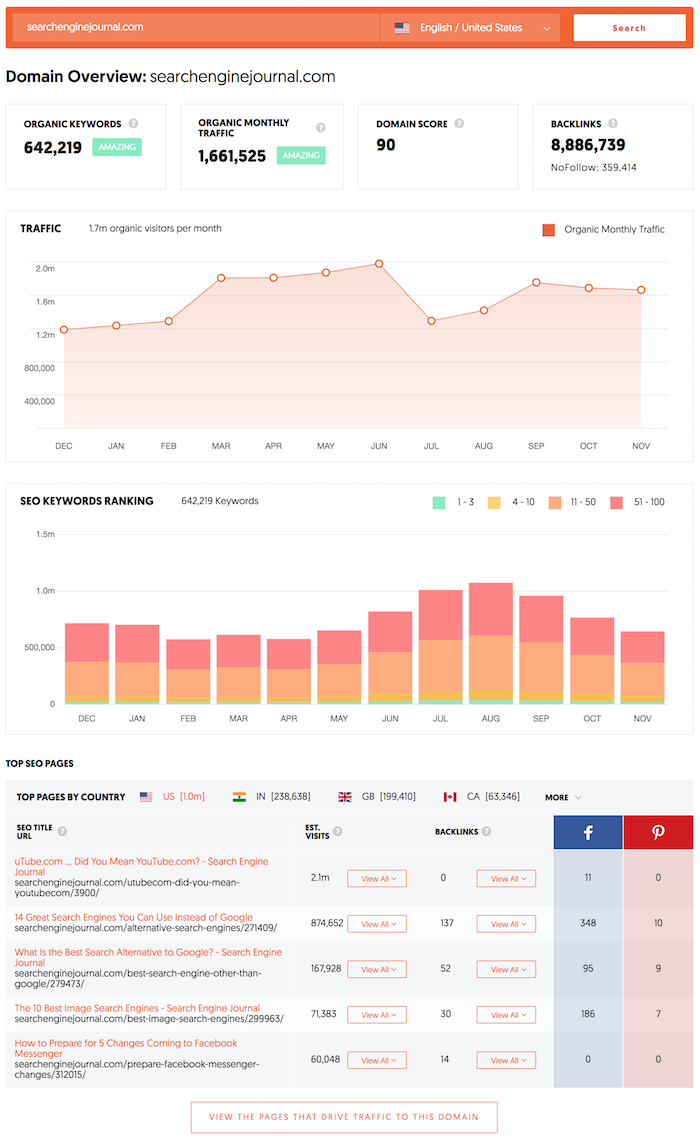 ubersuggest lifetime deal 4