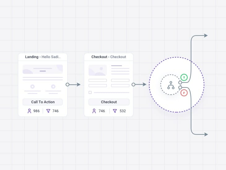 wpfunnels lifetime deal 6