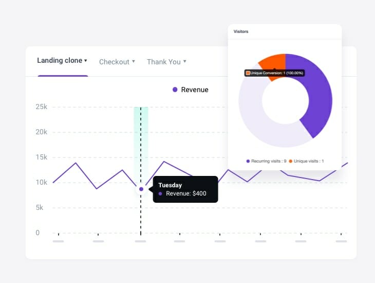 wpfunnels lifetime deal 7