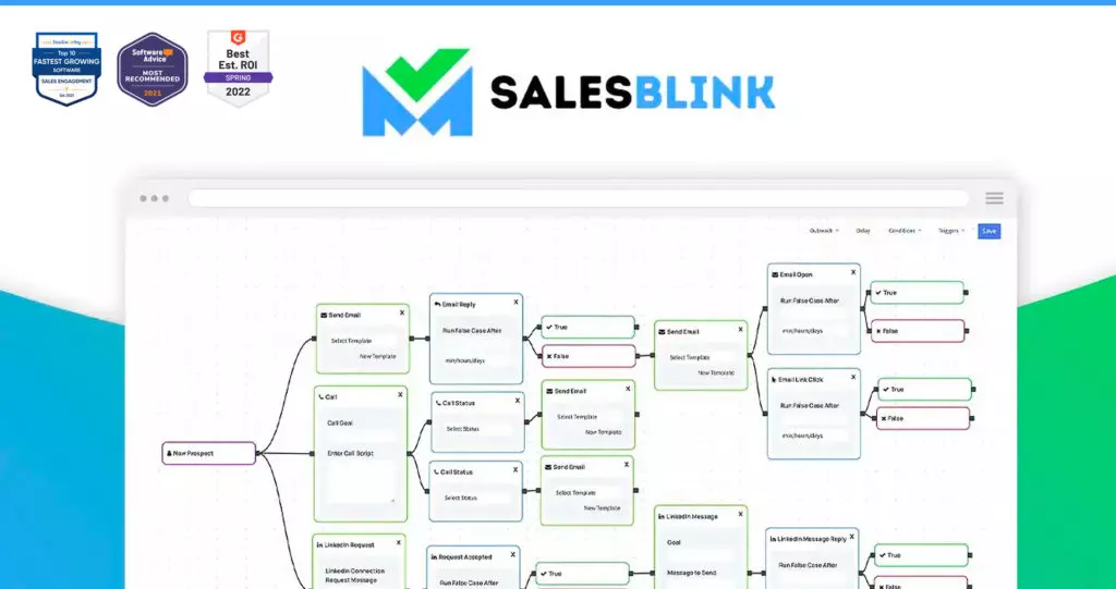 salesblink lifetime deal