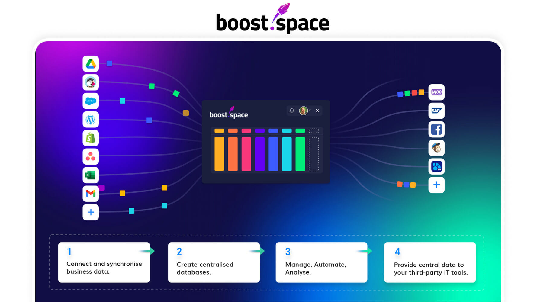 boostspace lifetime deal