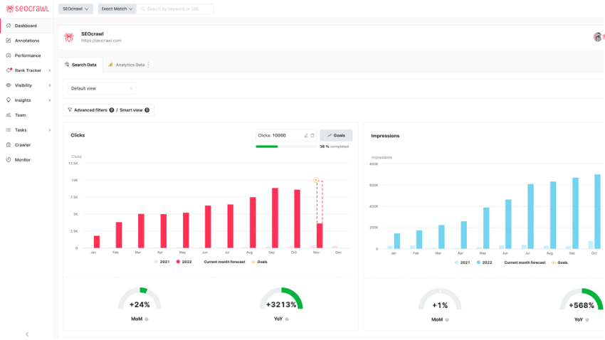 SEOcrawl lifetime deal with 20 custom-made SEO dashboards