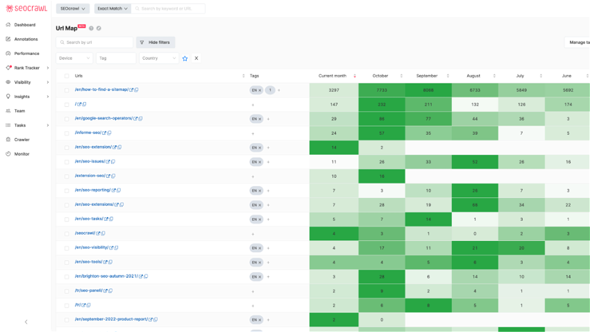 SEOcrawl lifetime deal can track unlimited URLs and keywords