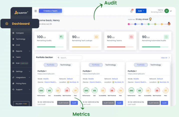 auditzy lifetime deal 2