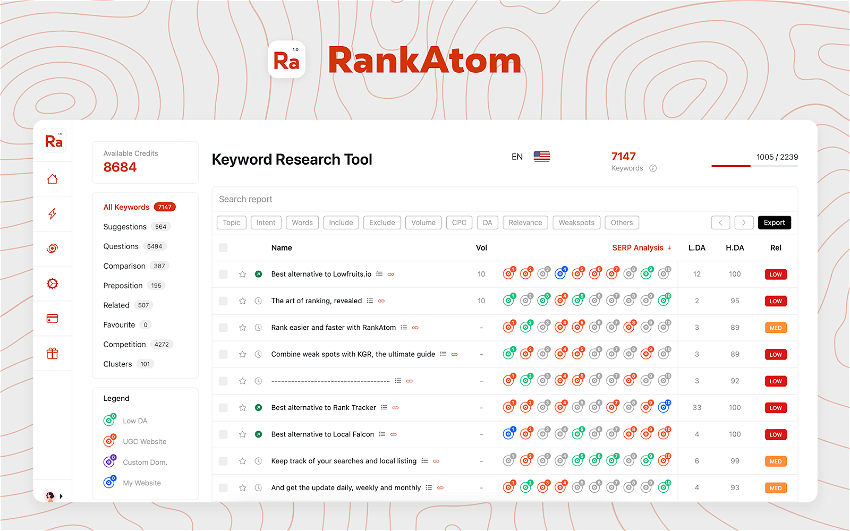 rankatom lifetime deal 1