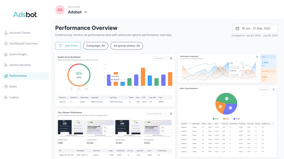 Performance overview