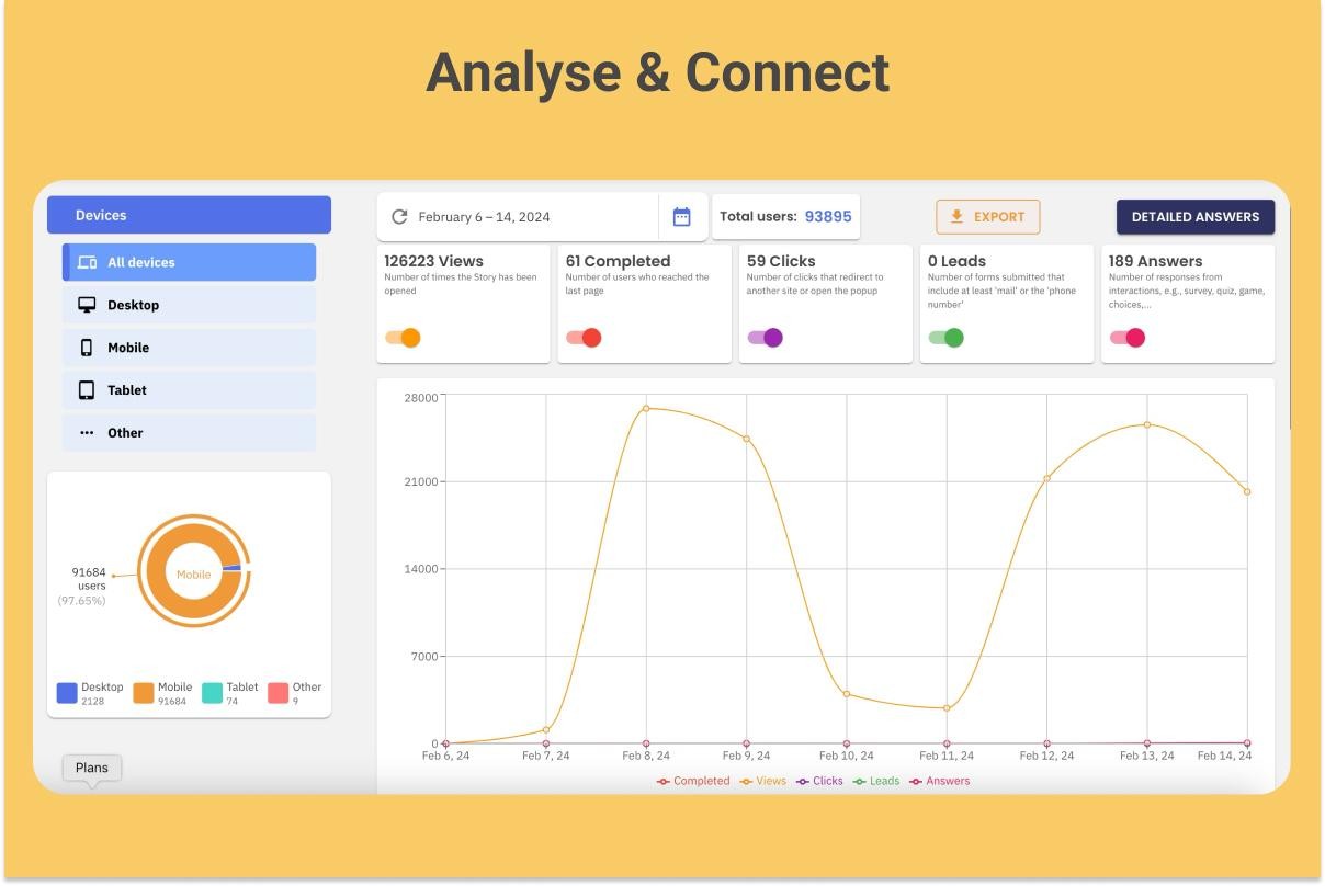 Integrations