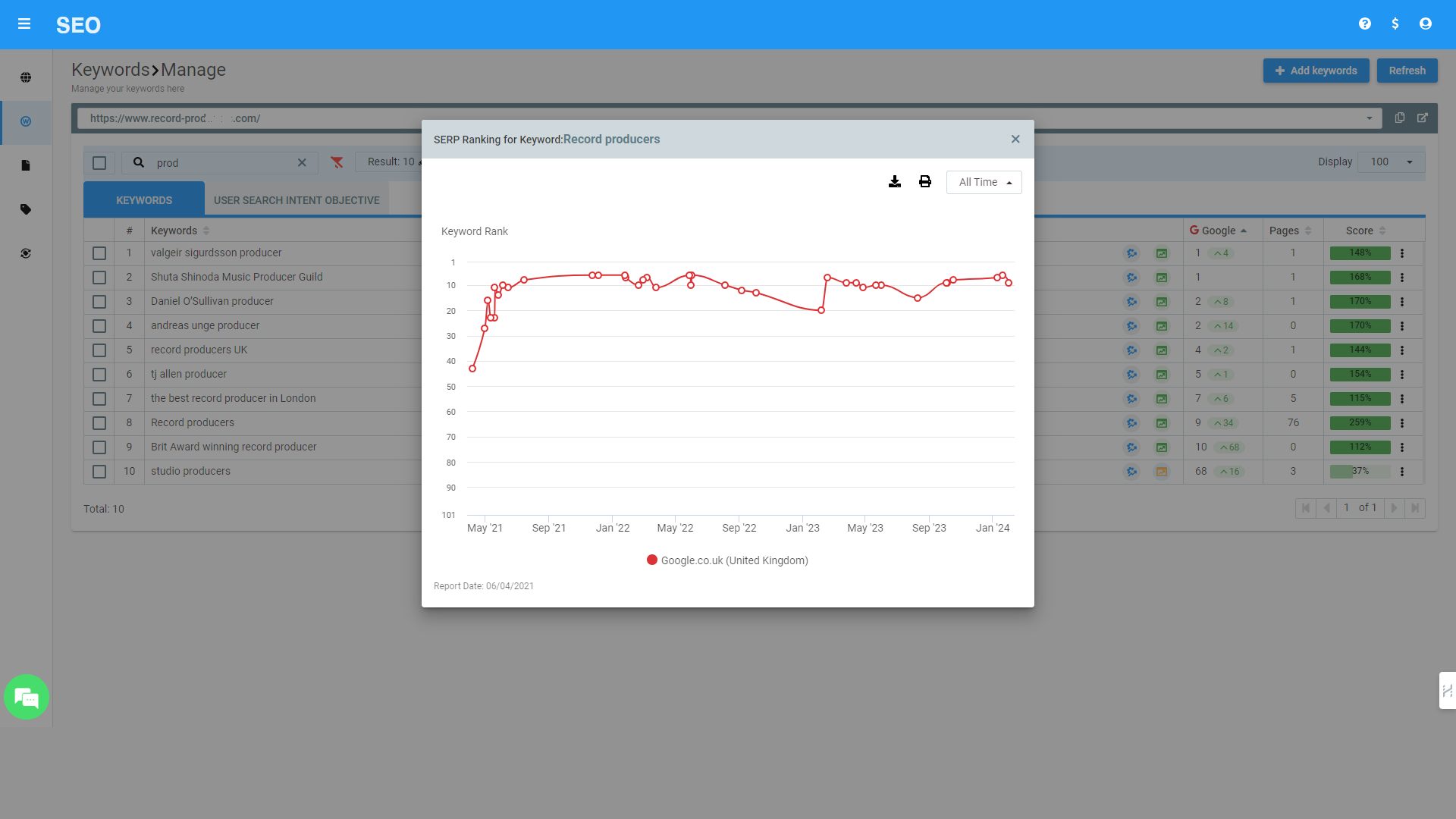 Track keyword rankings